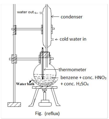     Reflux:
 After the entire nitrating mixture has been added, place the R.B. flask in a water bath.
 Reflux the mixture at 60°C for about one and a half hours or until a yellow oily layer appears on the surface.