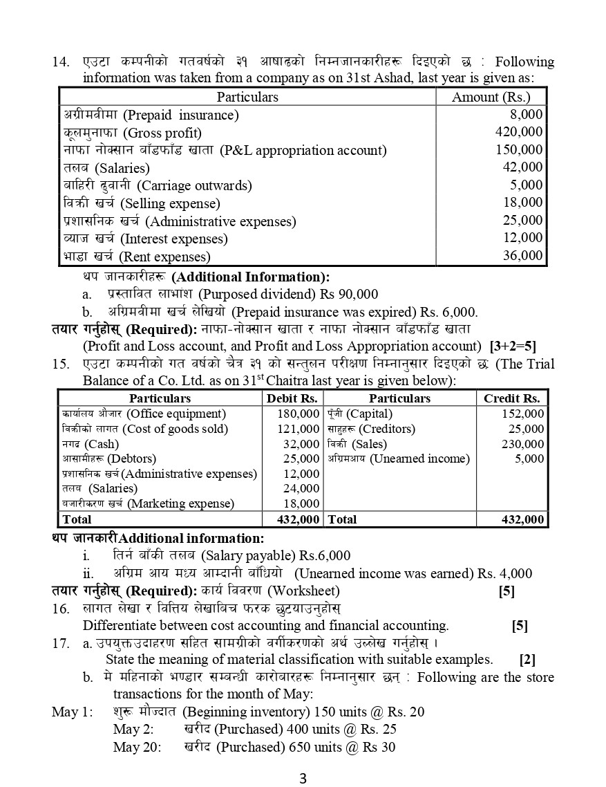 Class 12 Account Model Questions 2081/2082 Solution