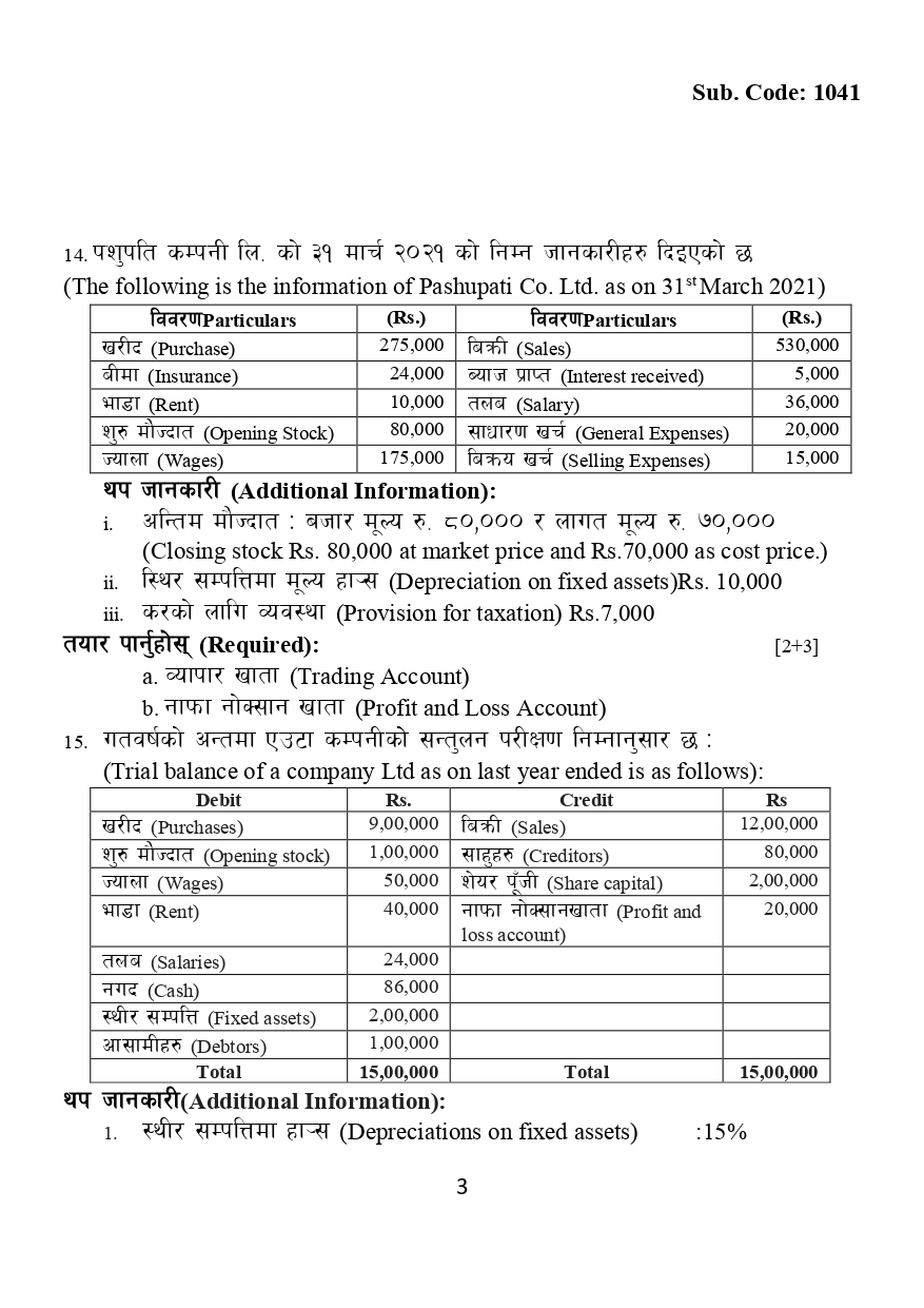 NEB Class 12 Accounting Model Solutions 1041 Account XII Set B Solutions