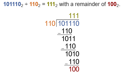 iv) (101110)2 ÷(110)2